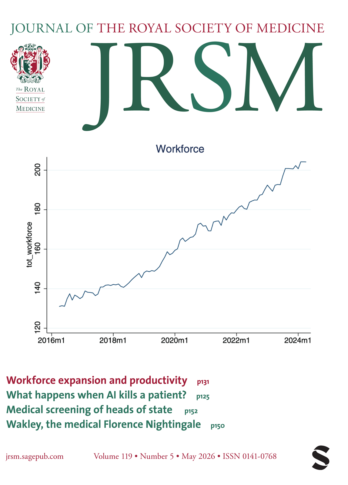 Journal of the Royal Society of Medicine journal cover